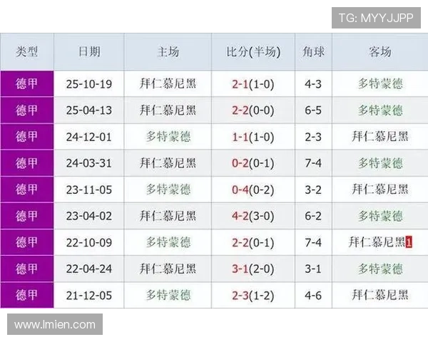 多特蒙德高位逼抢失效与中场失控问题，正对其赛季争冠走势形成关键制约。