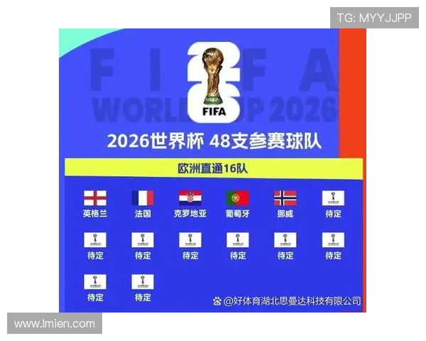 2026世界杯官方淘汰赛晋级规则